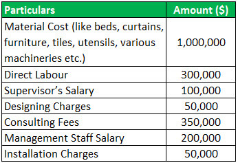 Cost Object Example 1