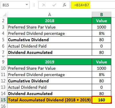Cumulative Dividend Example 1.1.5