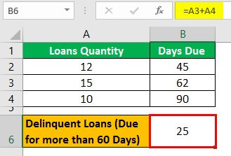 Delinquency Rate Example