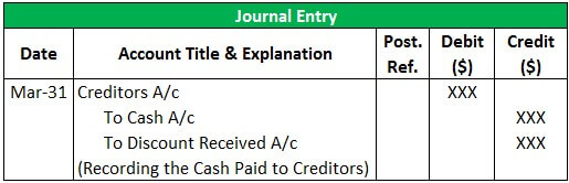Discount Allowed and Discount Received Journal Entry 1.2