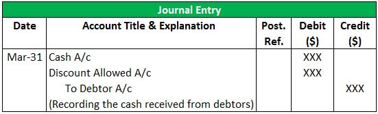 Discount Allowed and Discount Received Journal Entry 1.4