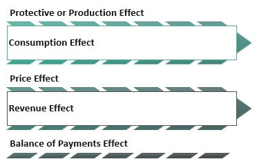Effect-of-Import-Quotas.jpg