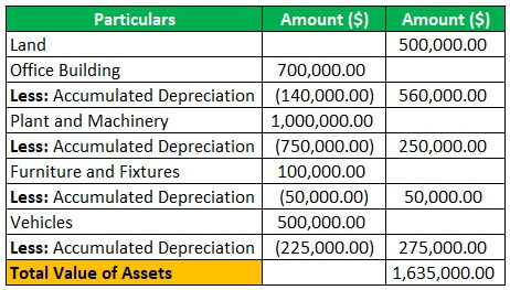Accumulated Depreciation – An asset or Liability (BS)