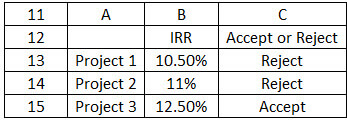 Excel Test - question 7.1