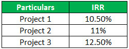 Excel Test - question 7