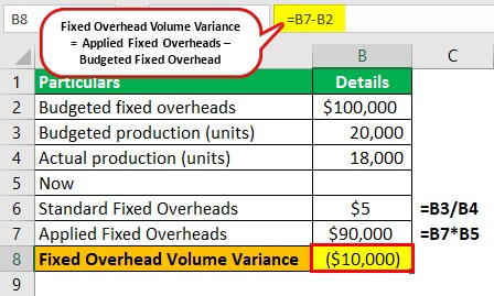 Fixed Overhead Volume Variance Example 1-1