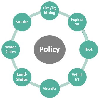 Hazard Insurance Policy