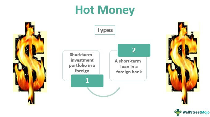 Hot Money