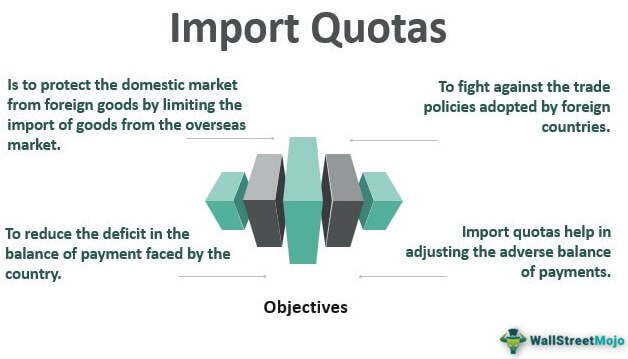 Import Quotas