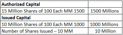 MM Million Example 1