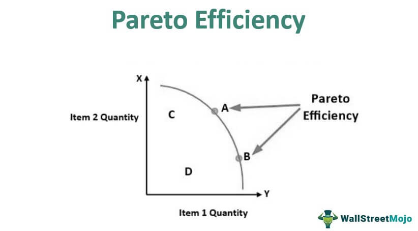 Pareto Efficiency