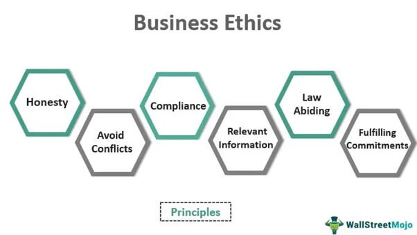 Principles of Business Ethics