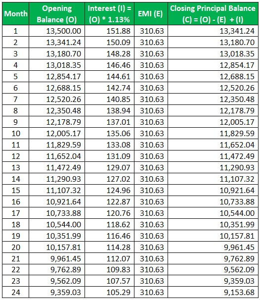Refinance Calculator - Example 1
