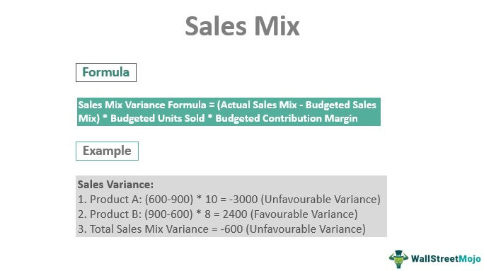 Sales Mix