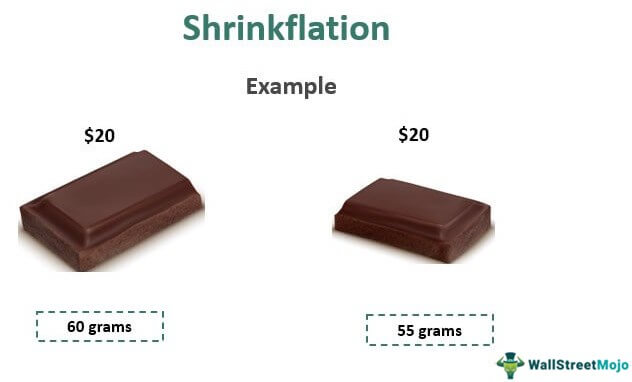 Shrinkflation
