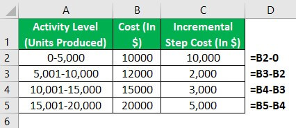 Step Cost Example 1-1