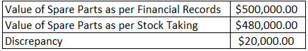 Stock Taking Example 1.1