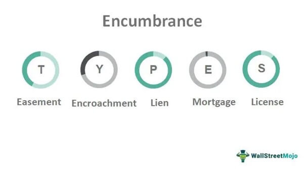 Types of Encumbrances