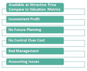 Value Trap Characteristics