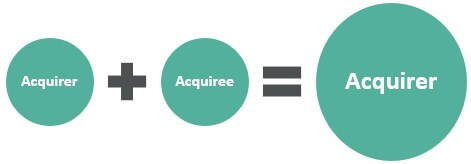 Acquiree Diagram