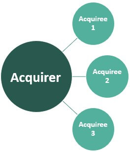 Acquirer Diagram