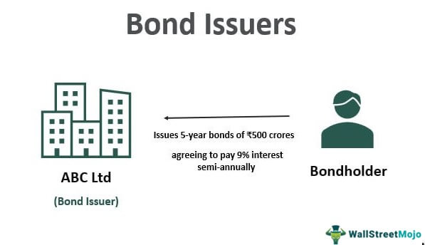 Bond Issuers