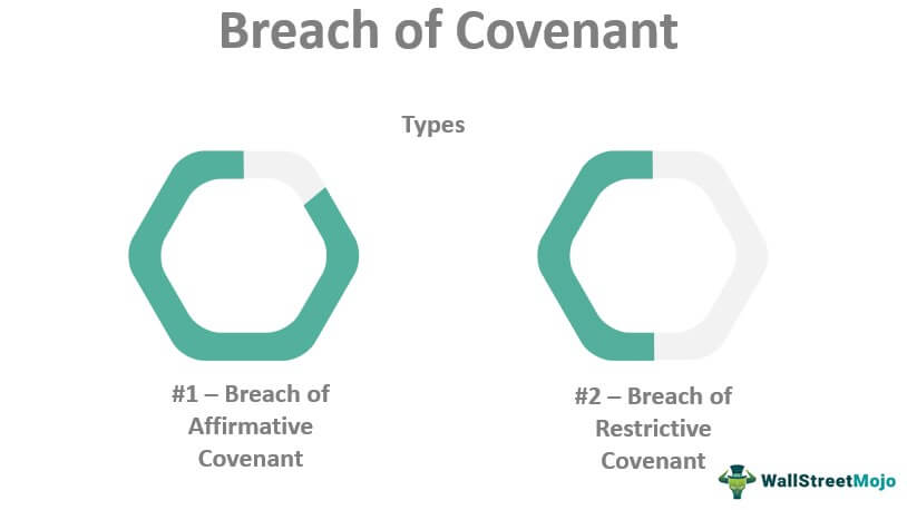 Breach of Covenant