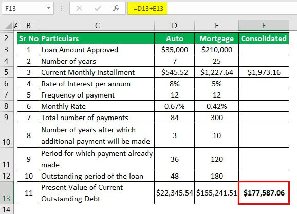 Debt Payoff Calculator Example 1-3