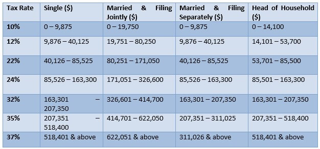 Federal Income Tax (April 2021)