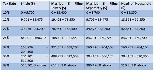 Federal Income Tax (July 2020)