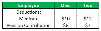 Gross Wages Example 2