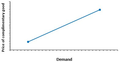 Graph 2-1