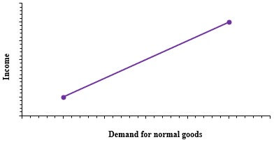Graph 3