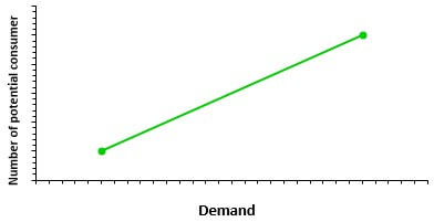 Graph 4