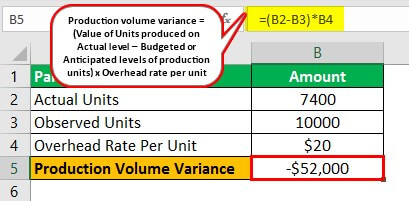 Production Volume Variance Example 2
