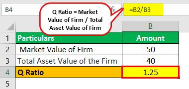 Q Ratio Example 1