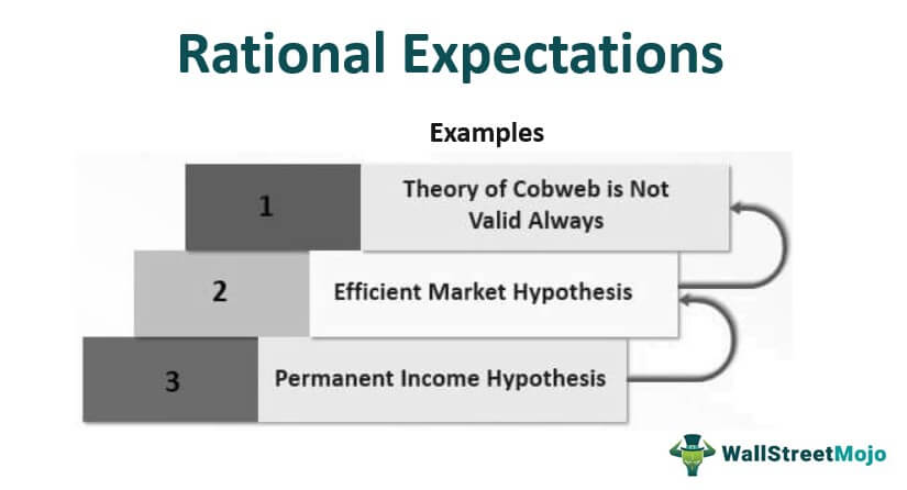 Rational Expectations