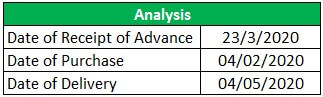 Realization Principle Example 1