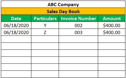 Sales Day Book Example 1