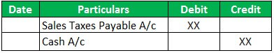 Sales Taxes Payable Journal Entries 1.1