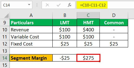 Segment Margin Example 1.5