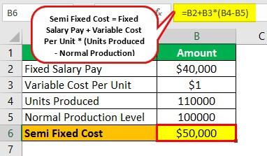Semi Fixed Cost Example
