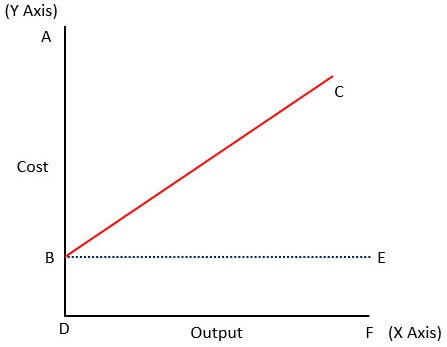 Semi Fixed Cost Graph
