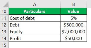 Trading on Equity Example 1-2