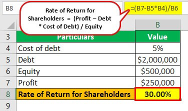 Trading on Equity Example 2-2