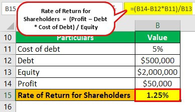 Trading on Equity example 1-3