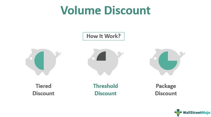 Volume Discount