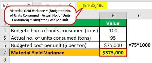 Volume Variance Example 1-1