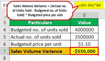 Volume Variance Example 2-1