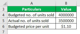 Volume Variance Example 2
